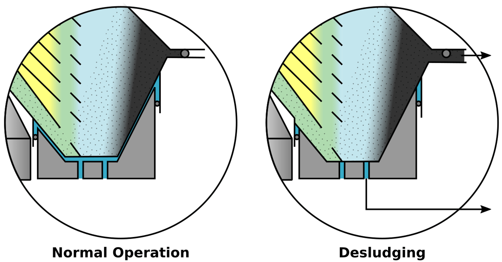 Fuel Oil Purifiers Explained saVRee